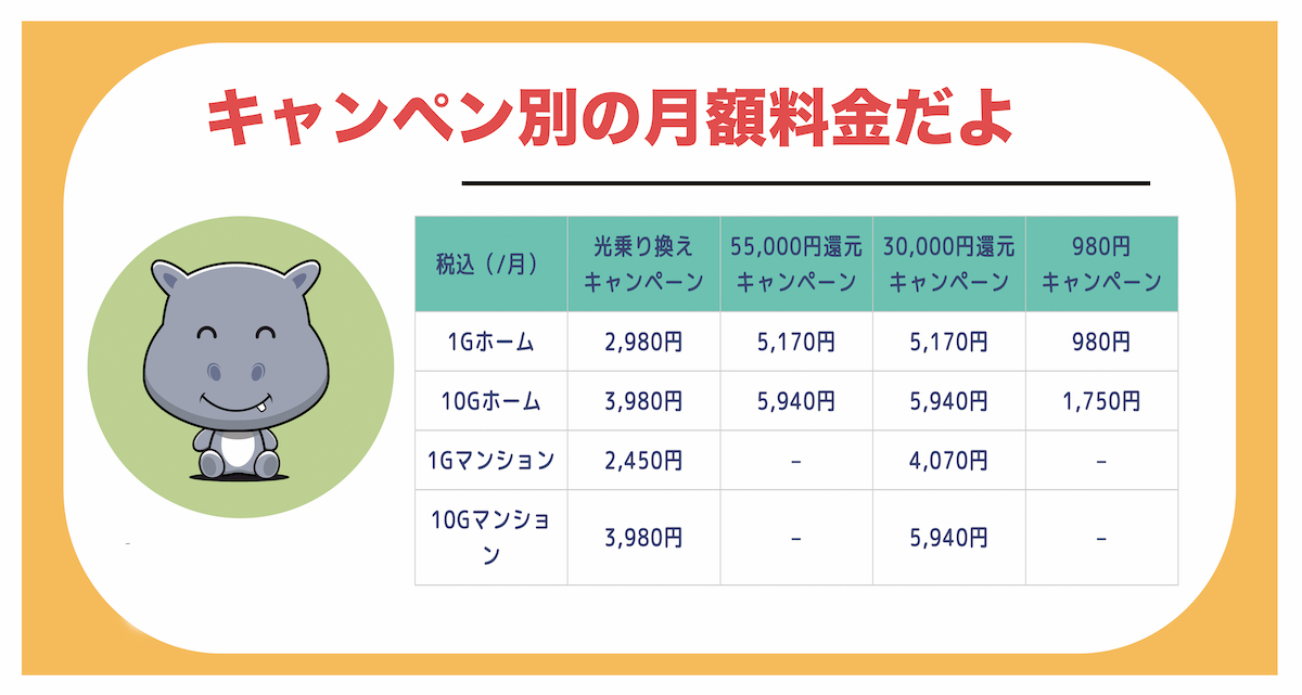 コミュファ光 キャンペーン 月額料金